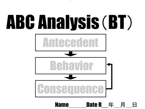 ABC分析