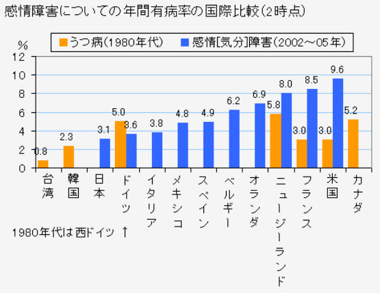 精神疾患